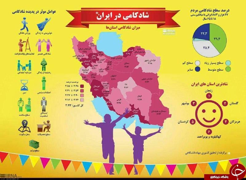 شادترین و غمگین ترین استان های ایران کدامند؟
